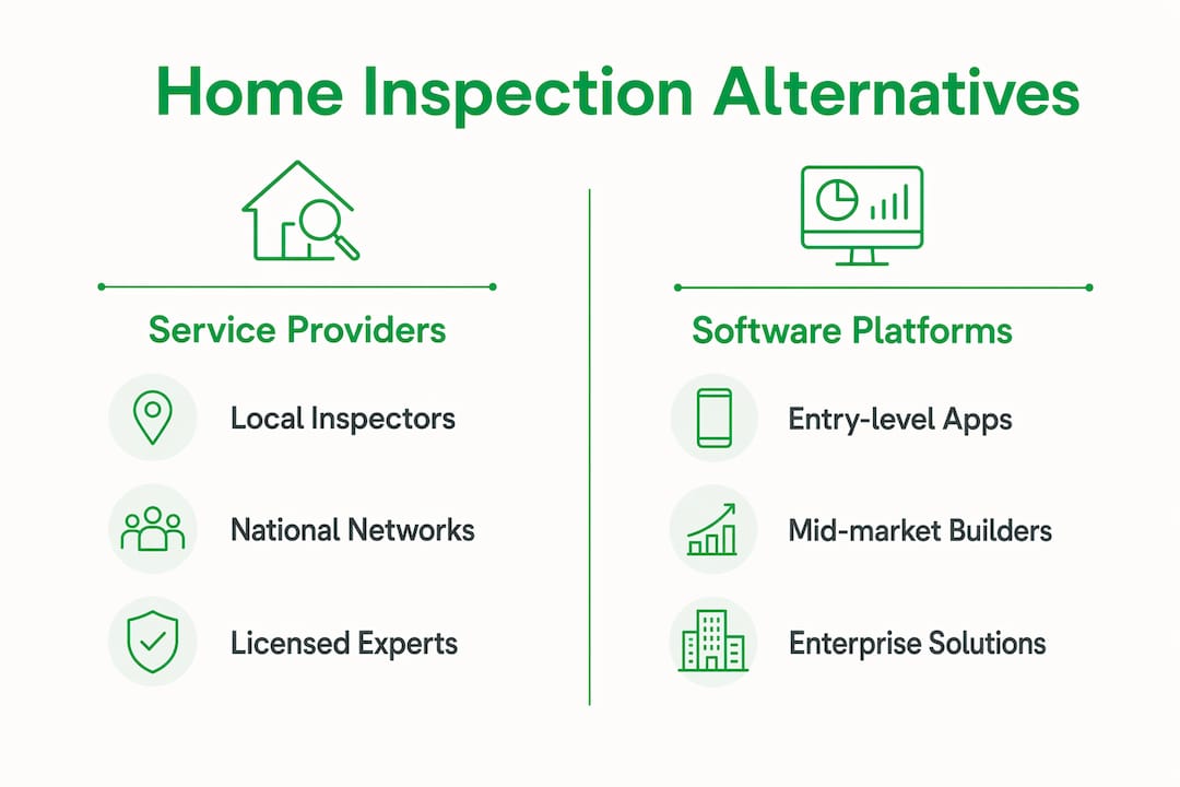 Infographic showing home inspection alternatives comparison