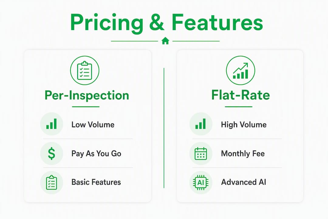 Infographic comparing per-inspection and flat-rate software pricing and features