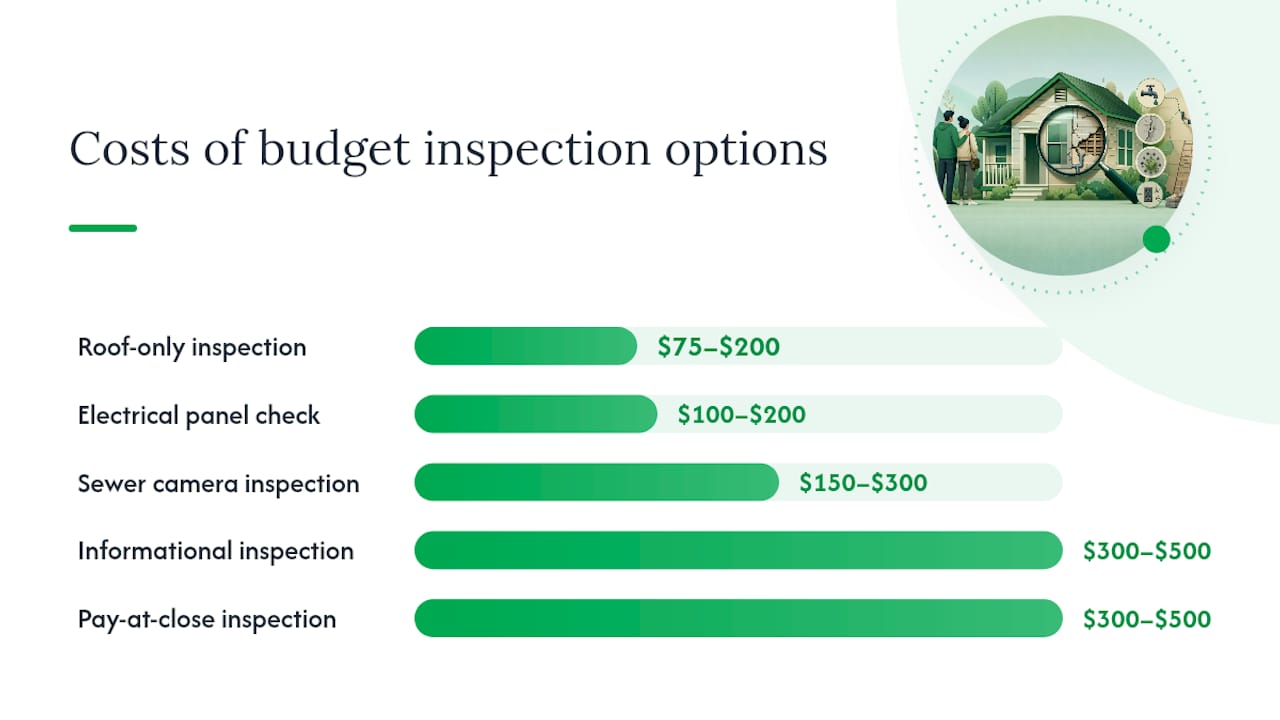 Comparison chart of affordable home inspection options