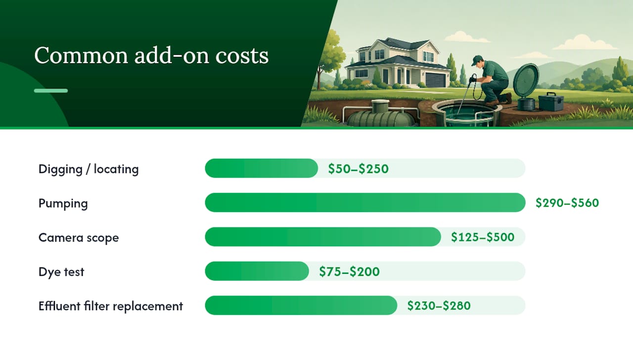 Why Quotes Vary: Cost Factors and Common Add-Ons — overview diagram