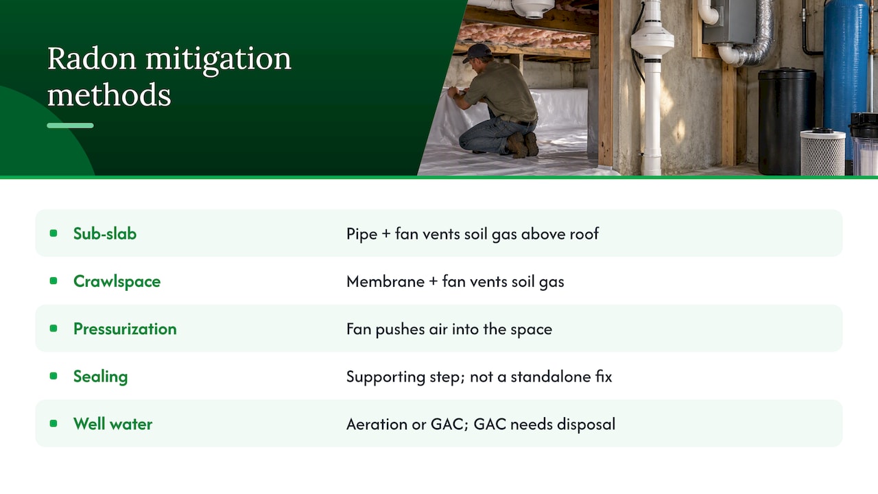 How radon mitigation systems actually work — overview diagram