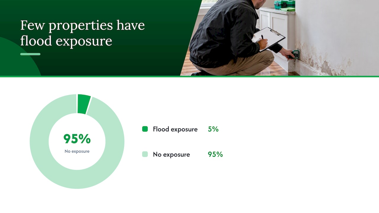 Why inspections matter for investor cash flow and deal risk — overview diagram