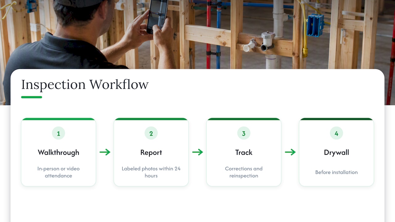 What a pre-drywall inspection looks like in practice — overview diagram