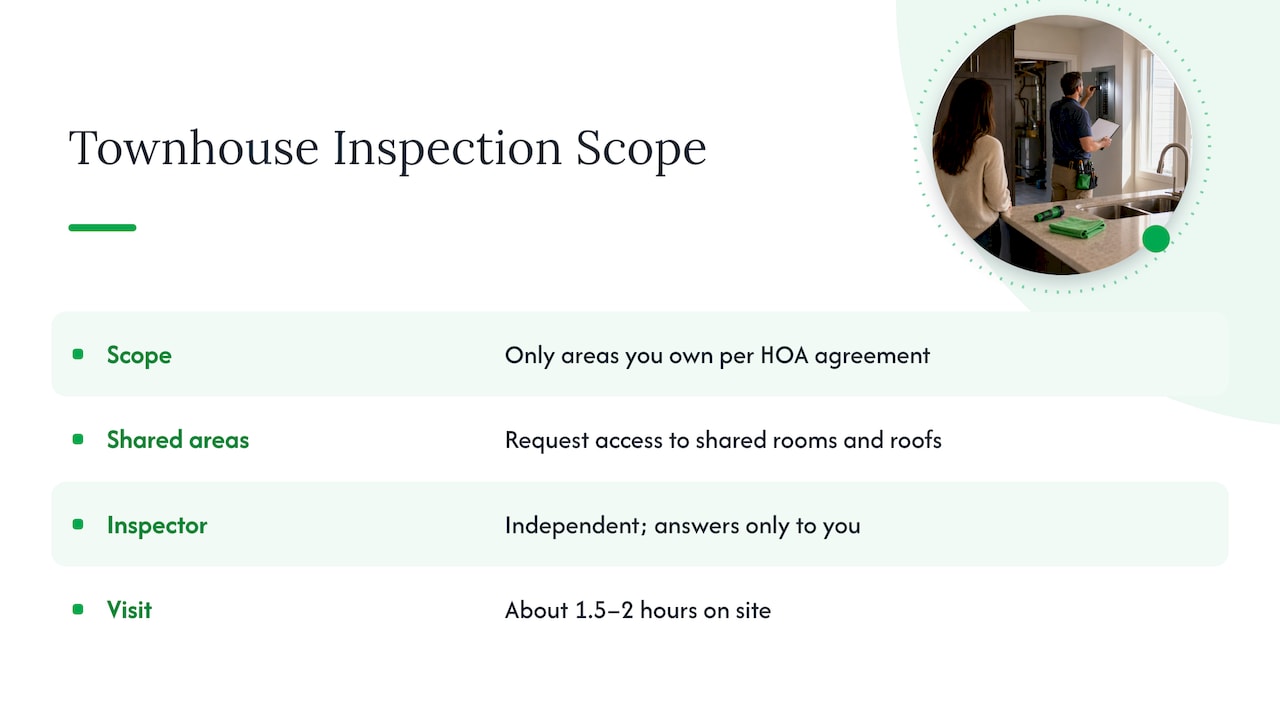 How a townhouse inspection differs from a house inspection — overview diagram